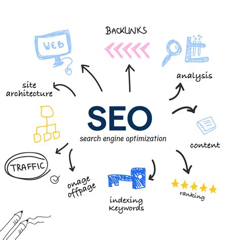 Gloucestershire SEO: Effective Search Engine Optimisation.